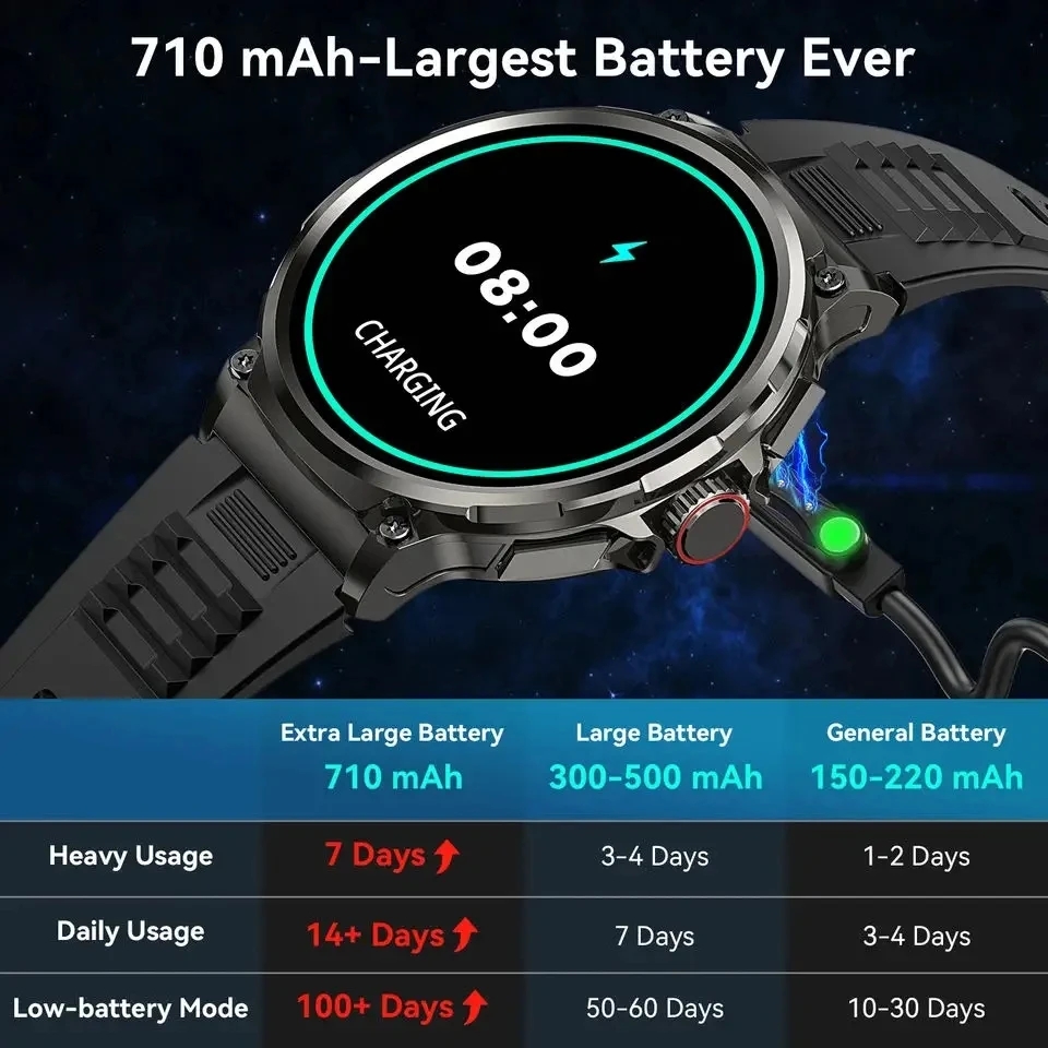 Bluetooth-вызов 360*360 1,85-д – обзор и цена Smartwatch Watches For Men With Gps